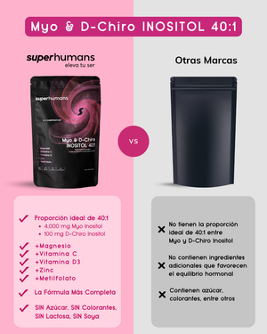Myo & D-Chiro Inositol