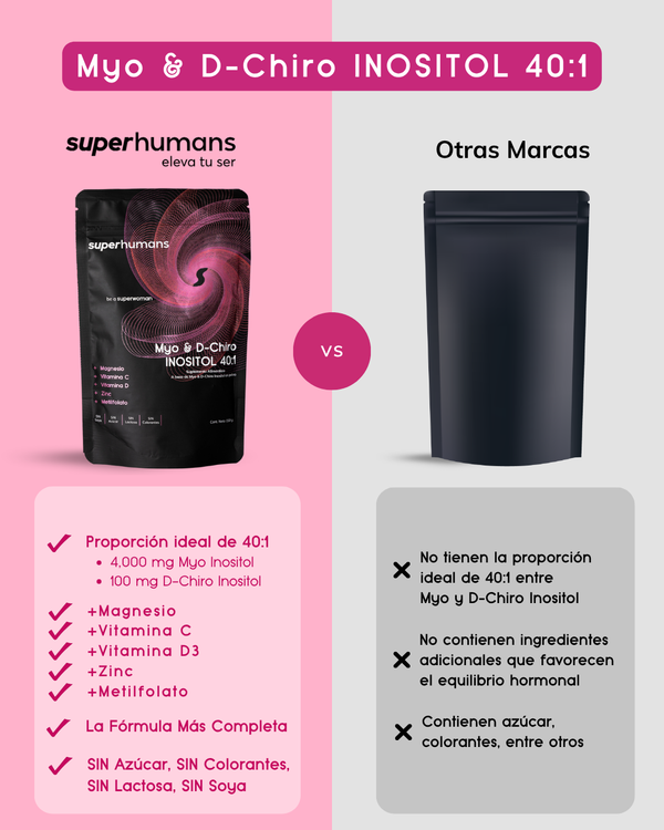 Myo & D-Chiro Inositol